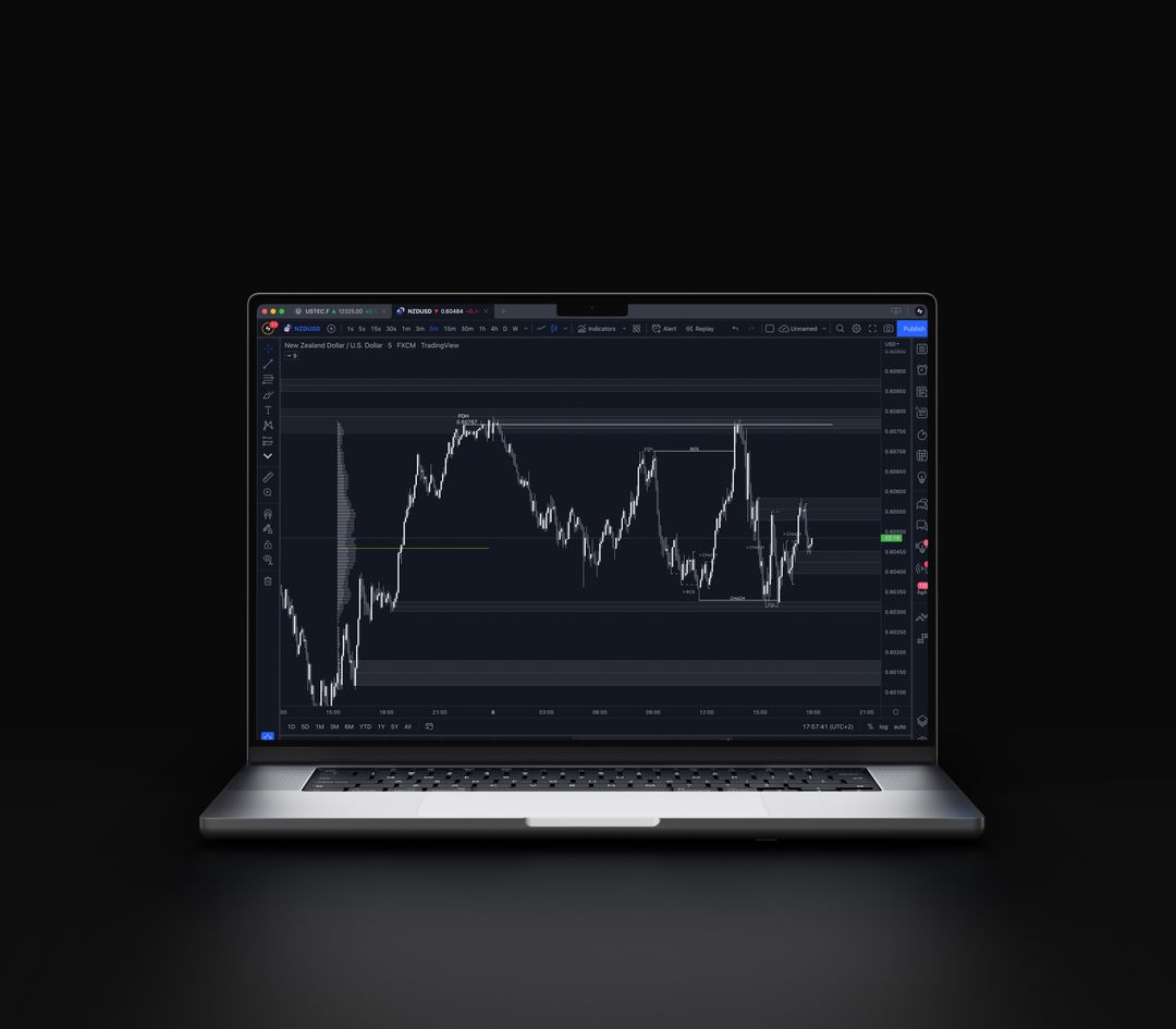 Free Order block Indicator Tradingview Sonarlab
